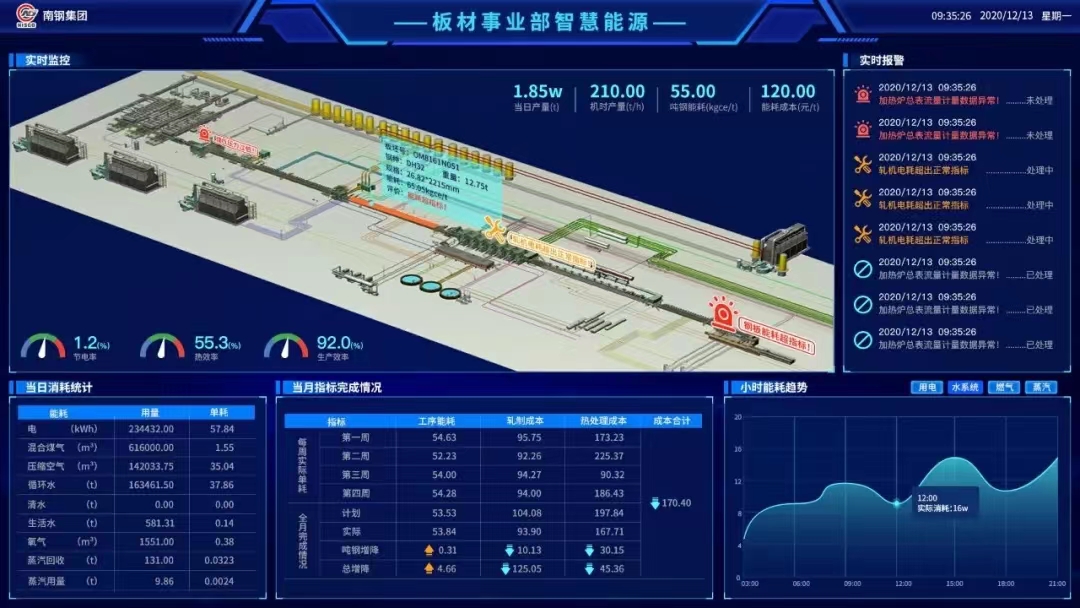 三核兩翼助力新發展，昂揚奮進開啟新征程！2021年北科工研智能制造工作盤點 (21).jpg